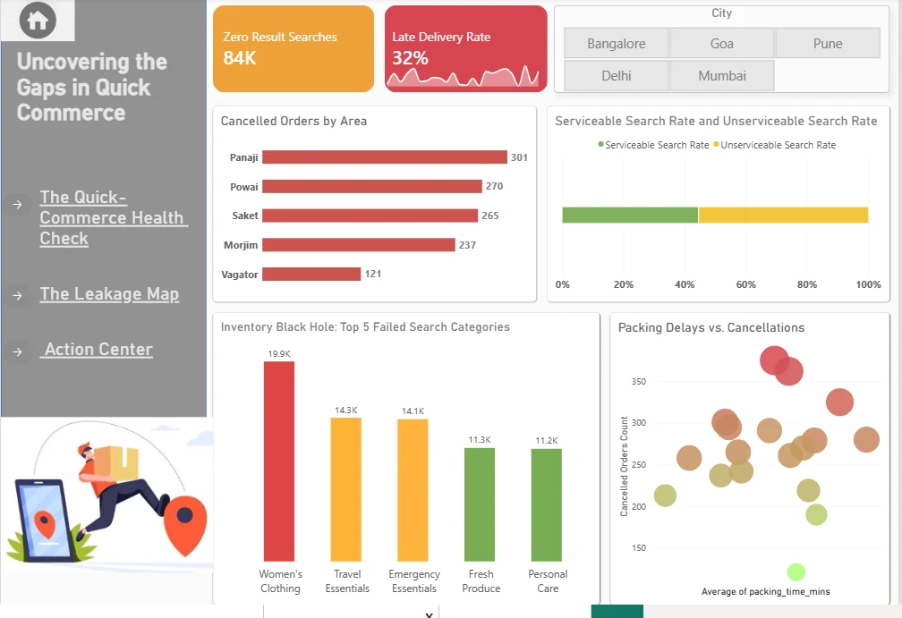 Power BI dashboard page mapping zero-result searches, late deliveries and cancelled orders by area