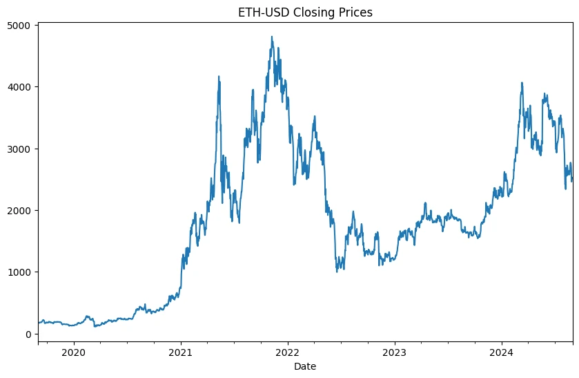 Line chart of ETH-USD daily closing prices from 2020 to 2024, peaking near 4800 in late 2021