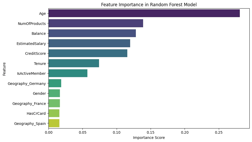 Bar chart of random forest feature importances with Age highest at 0.28