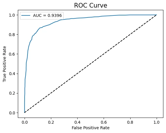 ROC curve for the random forest classifier with area under the curve 0.9396
